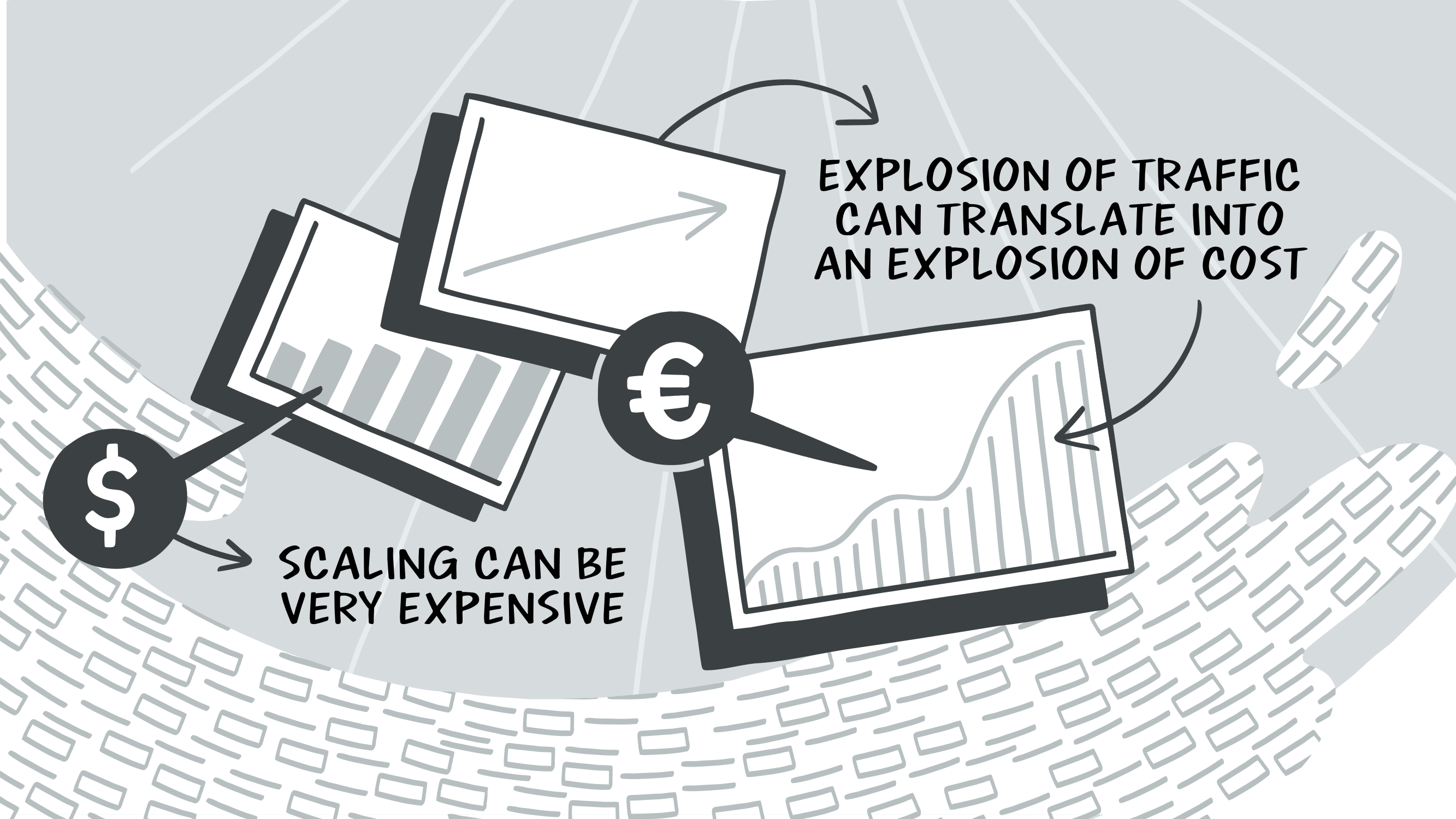 Scaling can be very expensive - an explosion of traffic can translate into an explosion of cost